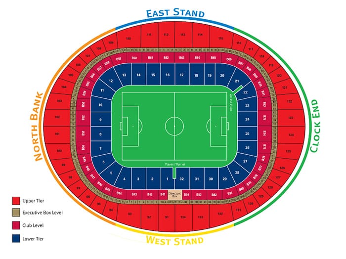 Emirates Stadium karta bästa platserna och sektioner